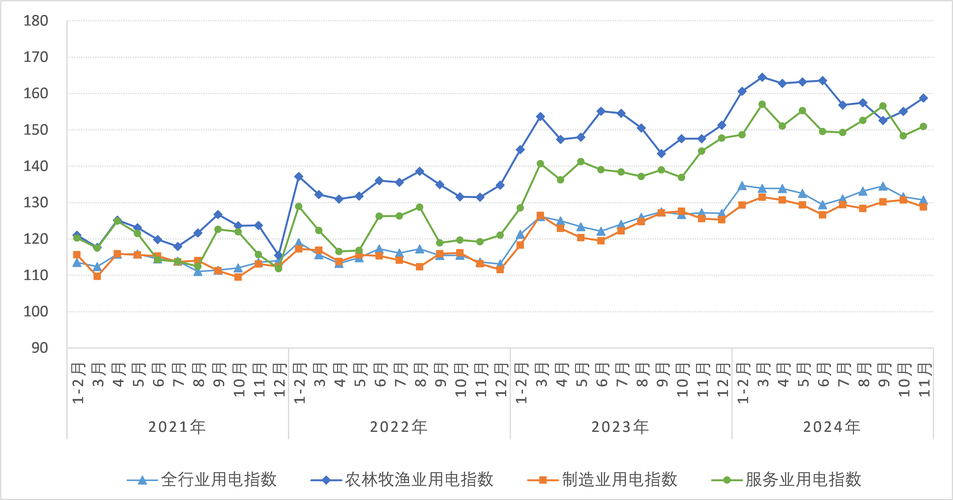 冬林科技服务